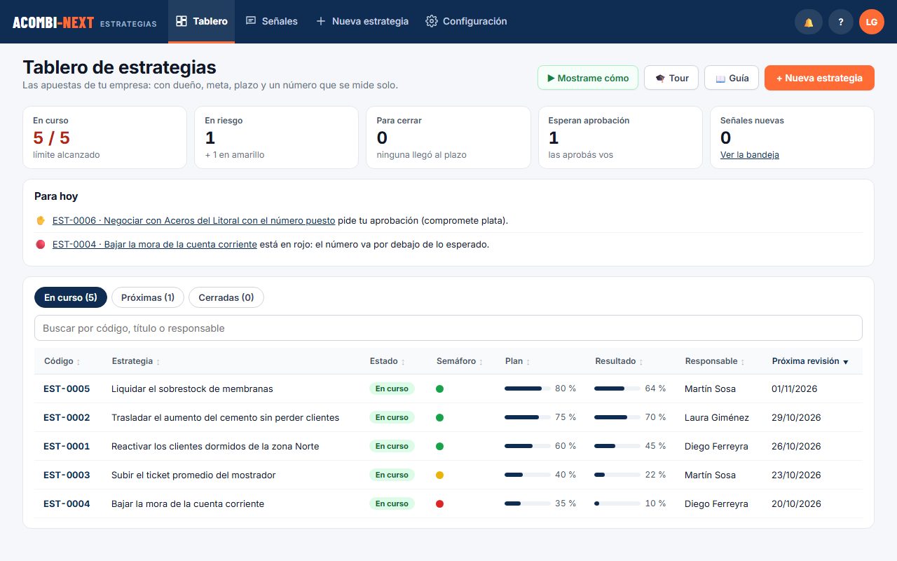 Gestión de Estrategias: el tablero con las estrategias en curso, su semáforo, el avance del plan y lo que hay para hoy (datos de ejemplo)