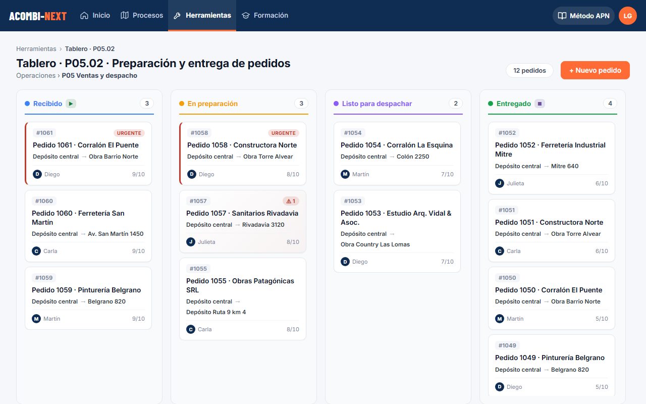 Gestión de Procesos: tablero de preparación y entrega de pedidos, por etapa y responsable (datos de ejemplo)